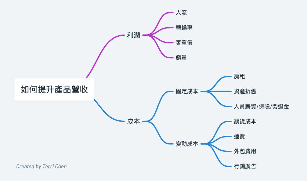 MECE 法則，幫助你用邏輯思考整理混亂思緒